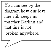 Rectangular Callout: You can see by the diagram how our love line still keeps us together Darling and that line is not
 broken anywhere.
